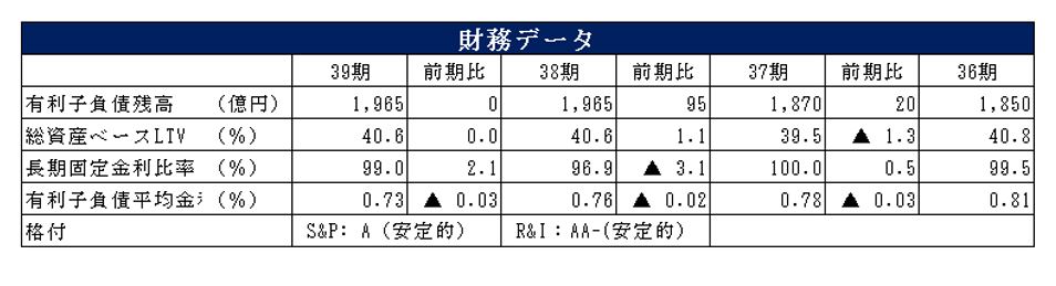 日本プライムリアルティ投資法人決算説明会拾い読み