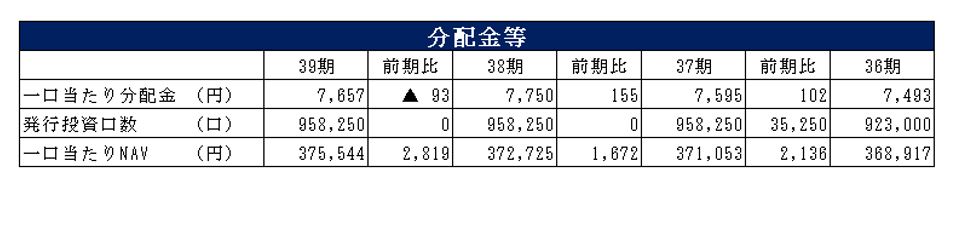 日本プライムリアルティ投資法人決算説明会拾い読み