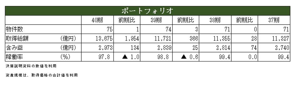 日本ビルファンド投資法人決算説明会拾い読み