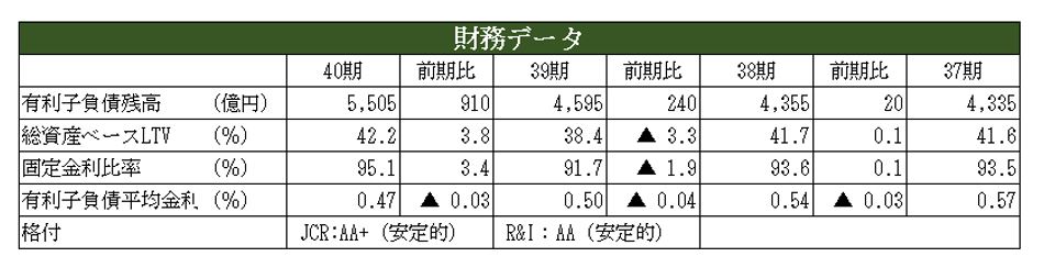 日本ビルファンド投資法人決算説明会拾い読み
