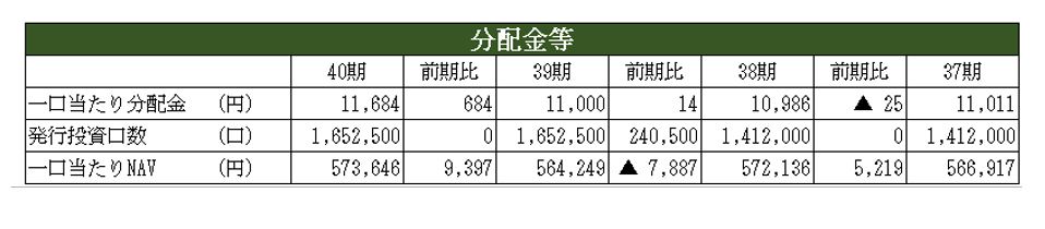 日本ビルファンド投資法人決算説明会拾い読み