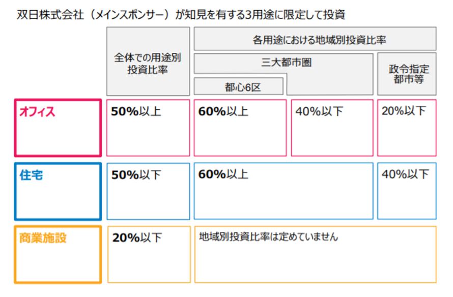 日本リート投資法人決算説明会拾い読み
