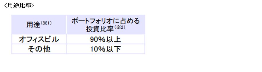 ジャパンエクセレント投資法人決算説明会拾い読み