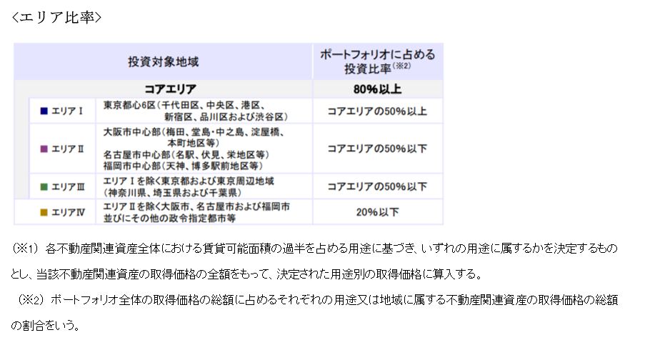ジャパンエクセレント投資法人決算説明会拾い読み