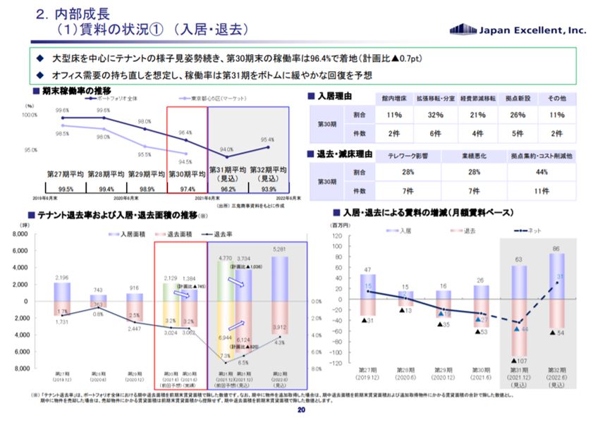 ジャパンエクセレント投資法人決算説明会拾い読み