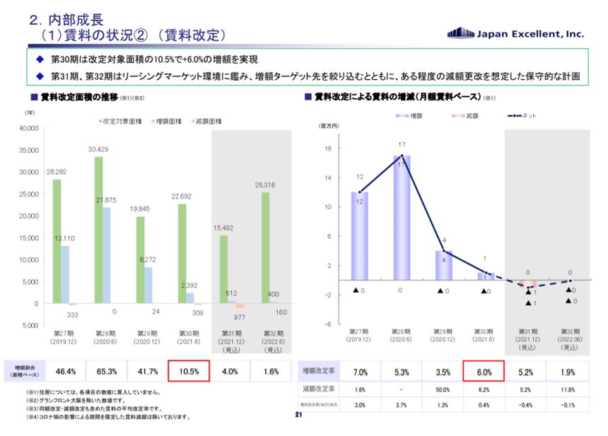 ジャパンエクセレント投資法人決算説明会拾い読み