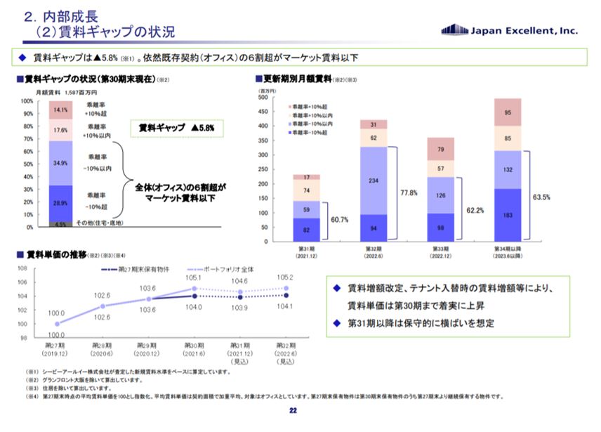 ジャパンエクセレント投資法人決算説明会拾い読み