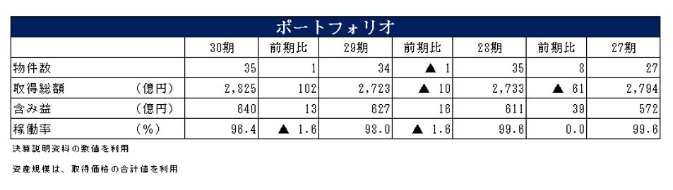 ジャパンエクセレント投資法人決算説明会拾い読み