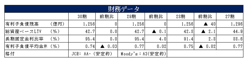 ジャパンエクセレント投資法人決算説明会拾い読み