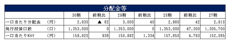 ジャパンエクセレント投資法人決算説明会拾い読み