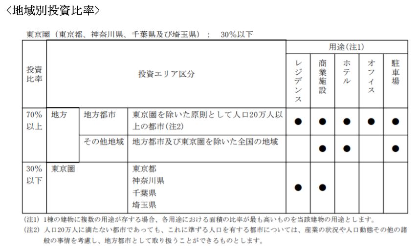 マリモ地方創生リート投資法人決算説明会拾い読み