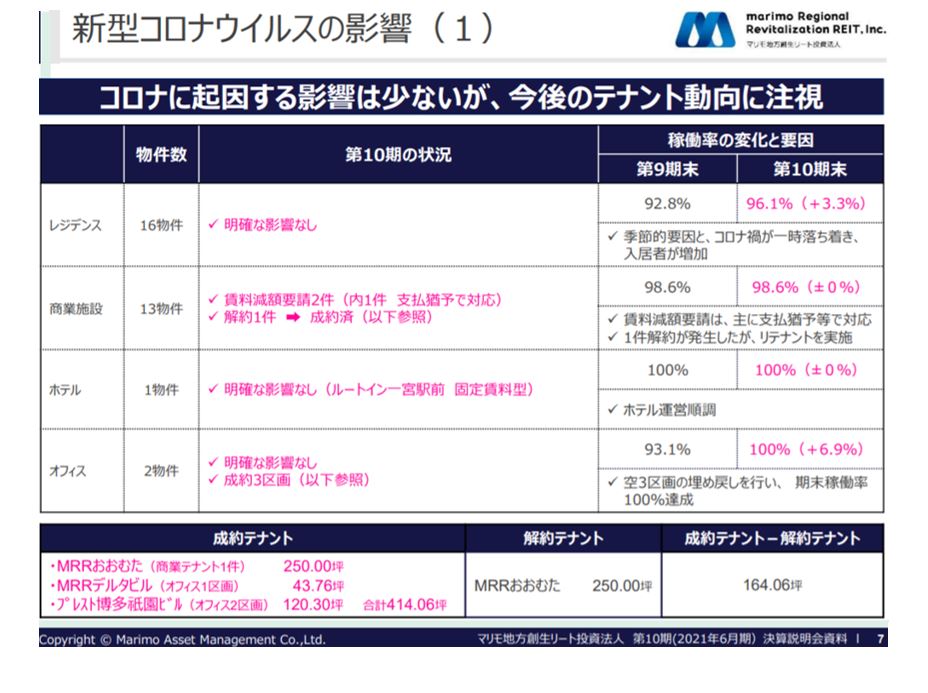 マリモ地方創生リート投資法人決算説明会拾い読み