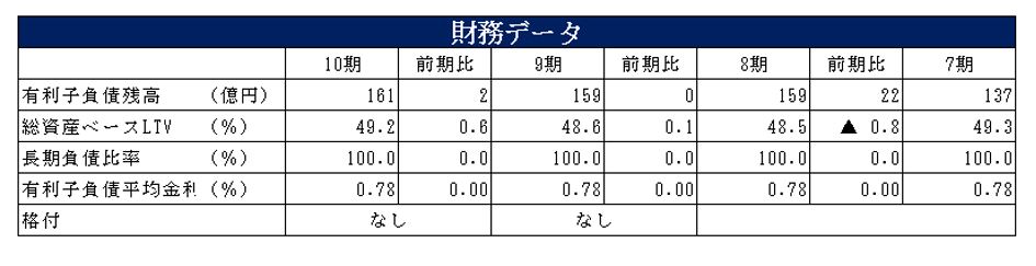 マリモ地方創生リート投資法人決算説明会拾い読み
