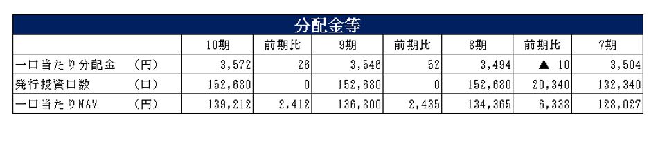 マリモ地方創生リート投資法人決算説明会拾い読み