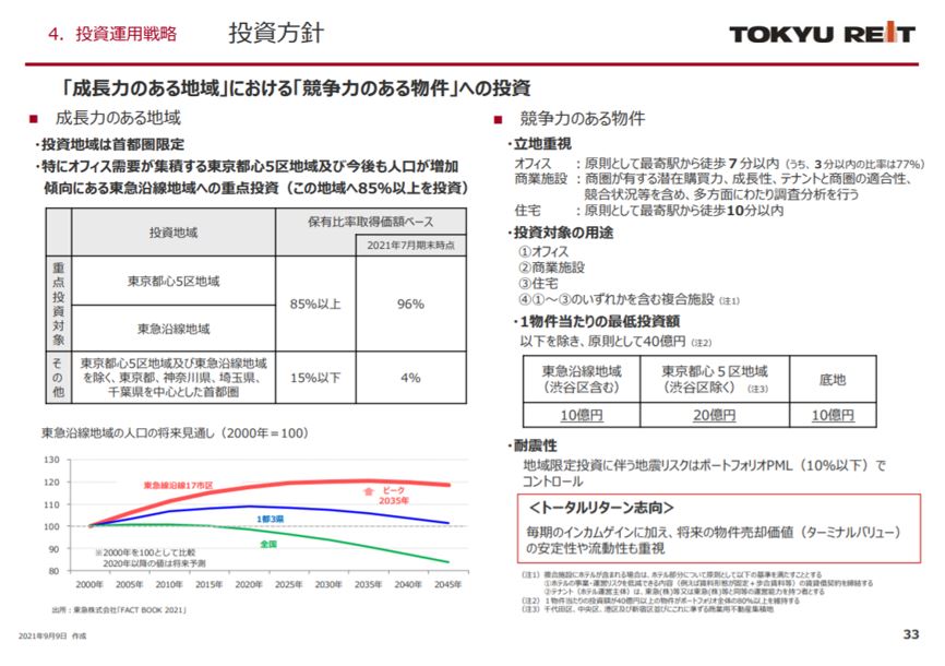 東急リアル・エステート投資法人決算説明会拾い読み