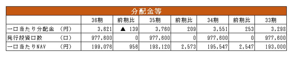 東急リアル・エステート投資法人決算説明会拾い読み