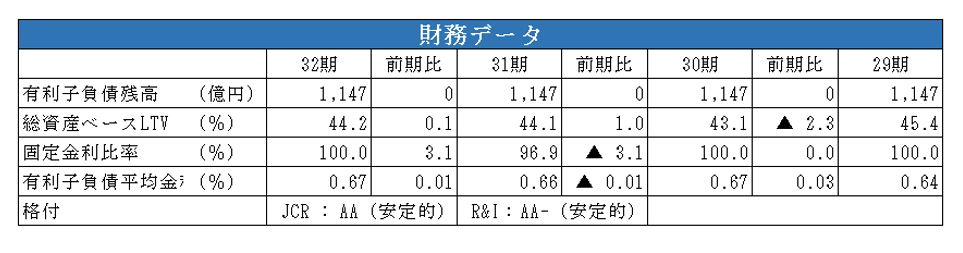 日本ロジスティクファンド投資法人決算説明会拾い読み