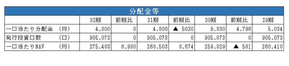 日本ロジスティクファンド投資法人決算説明会拾い読み