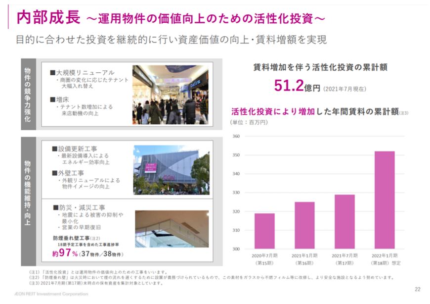 イオンリート投資法人決算説明会拾い読み