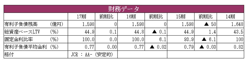 イオンリート投資法人決算説明会拾い読み