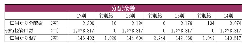 イオンリート投資法人決算説明会拾い読み