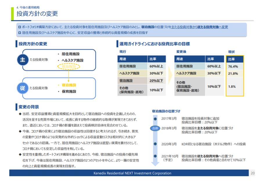 ケネディクス・レジデンシャルネクスト投資法人決算説明会拾い読み
