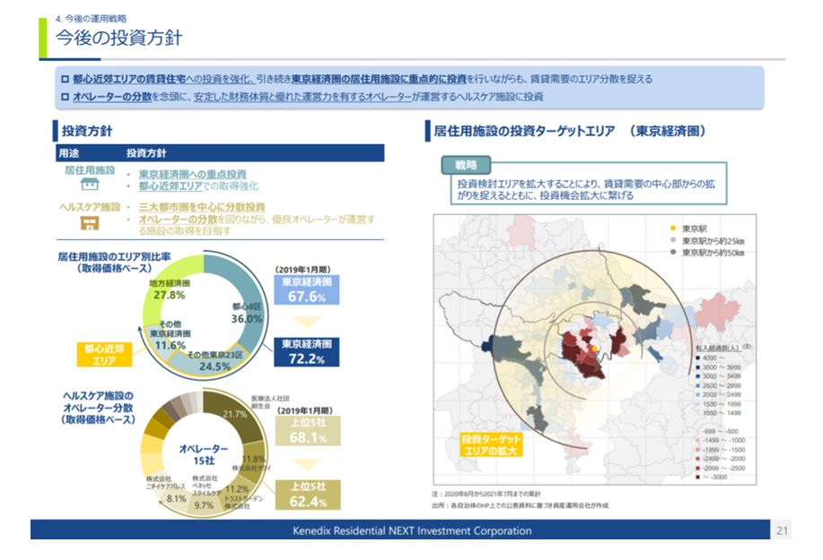 ケネディクス・レジデンシャルネクスト投資法人決算説明会拾い読み