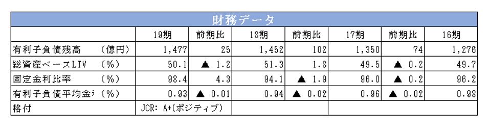 ケネディクス・レジデンシャルネクスト投資法人決算説明会拾い読み