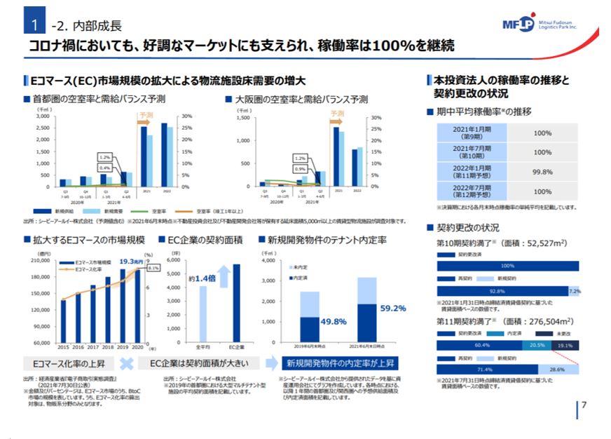 三井不動産ロジスティクスパーク投資法人決算説明会拾い読み