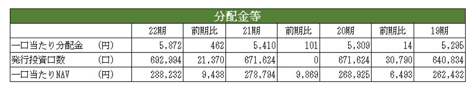 コンフォリア・レジデンシャル投資法人決算説明会拾い読み
