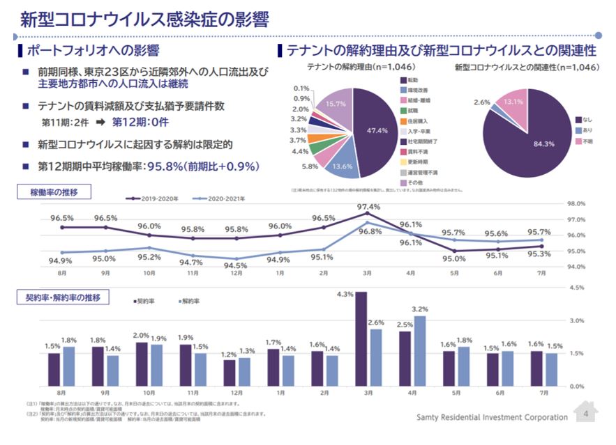 サムティ・レジデンシャル投資法人決算説明会拾い読み