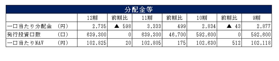サムティ・レジデンシャル投資法人決算説明会拾い読み