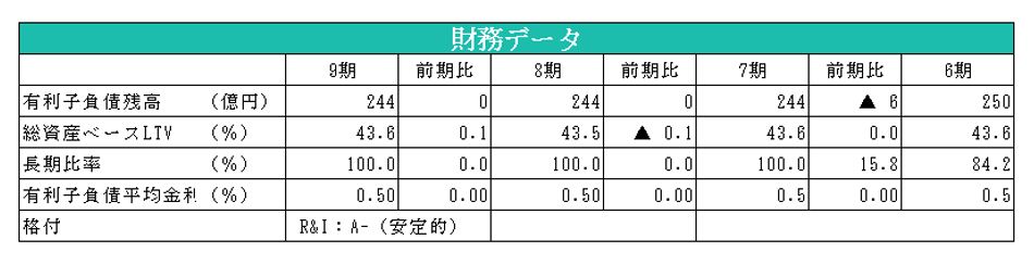 エスコンジャパンリート投資法人決算説明会拾い読み