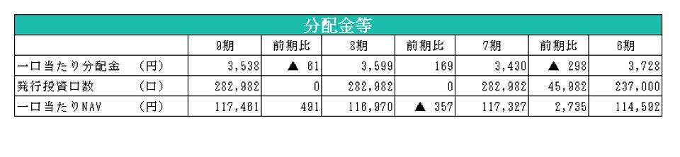 エスコンジャパンリート投資法人決算説明会拾い読み