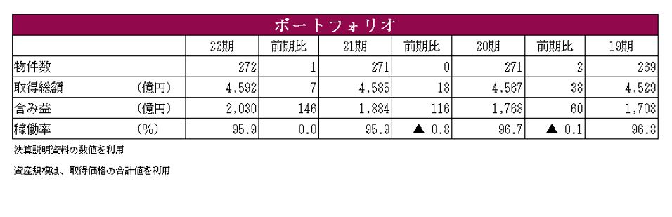 ADインベストメント・マネジメント株式会社決算説明会拾い読み