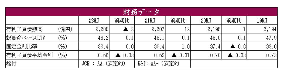 ADインベストメント・マネジメント株式会社決算説明会拾い読み