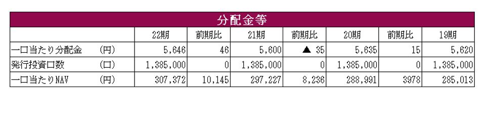 ADインベストメント・マネジメント株式会社決算説明会拾い読み