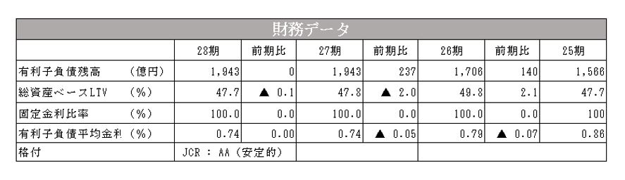 産業ファンド投資法人決算説明会拾い読み