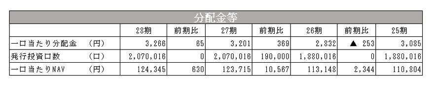 産業ファンド投資法人決算説明会拾い読み