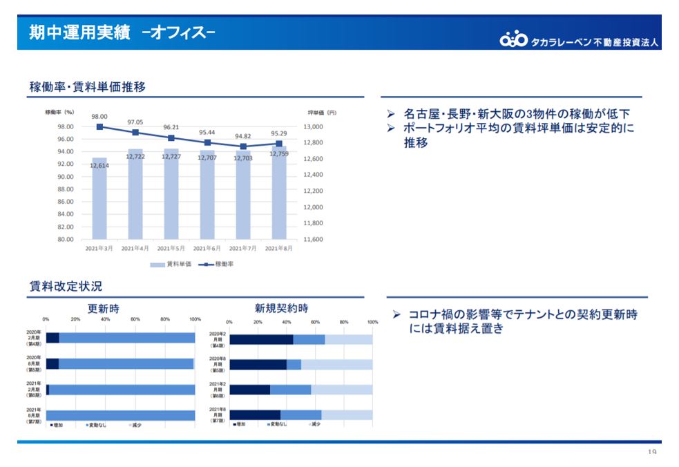 タカラレーベン投資法人決算説明会拾い読み