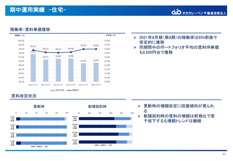 タカラレーベン投資法人決算説明会拾い読み