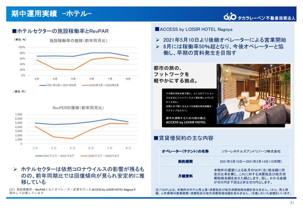 タカラレーベン投資法人決算説明会拾い読み