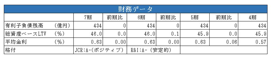タカラレーベン投資法人決算説明会拾い読み
