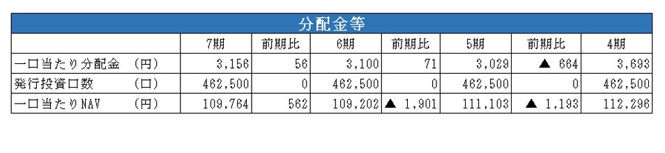 タカラレーベン投資法人決算説明会拾い読み