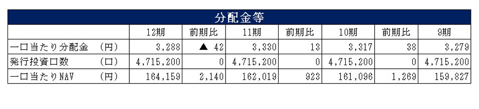 野村不動産マスターファンド投資法人決算説明会拾い読み