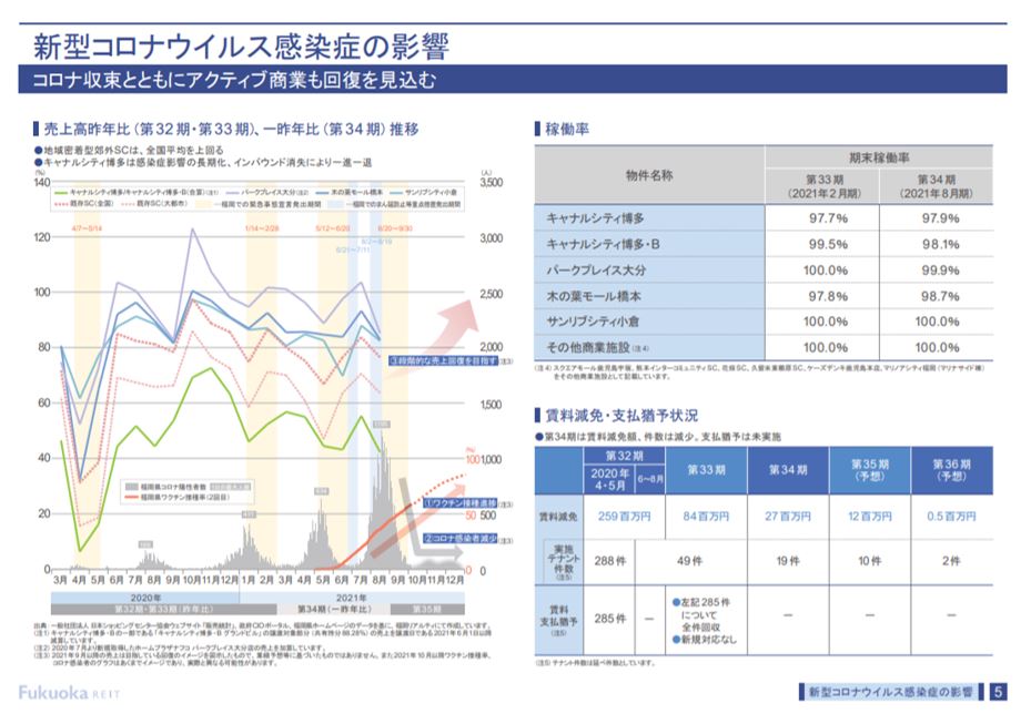 福岡リート投資法人決算説明会拾い読み