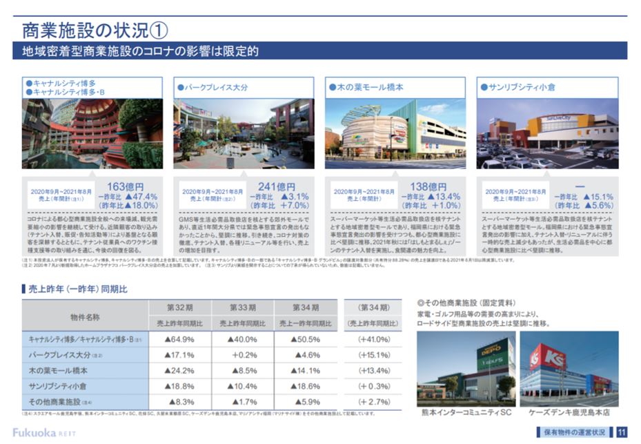 福岡リート投資法人決算説明会拾い読み