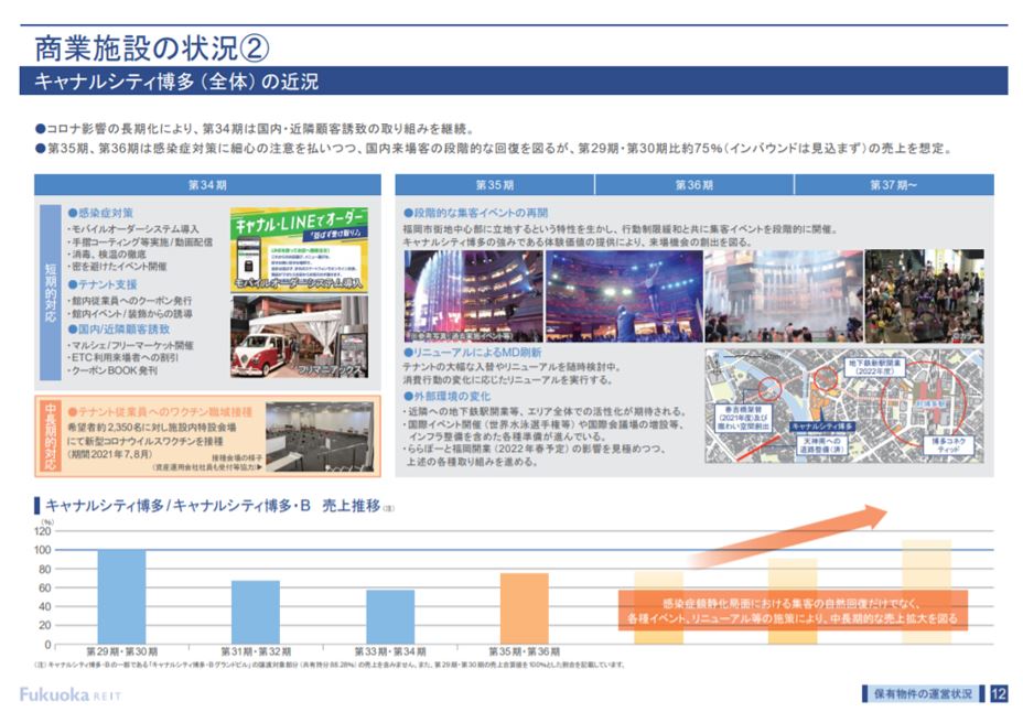 福岡リート投資法人決算説明会拾い読み