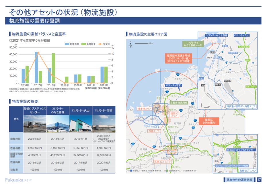 福岡リート投資法人決算説明会拾い読み