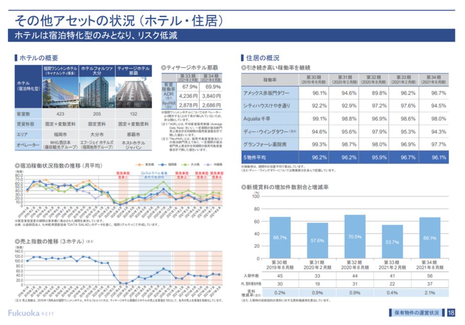 福岡リート投資法人決算説明会拾い読み